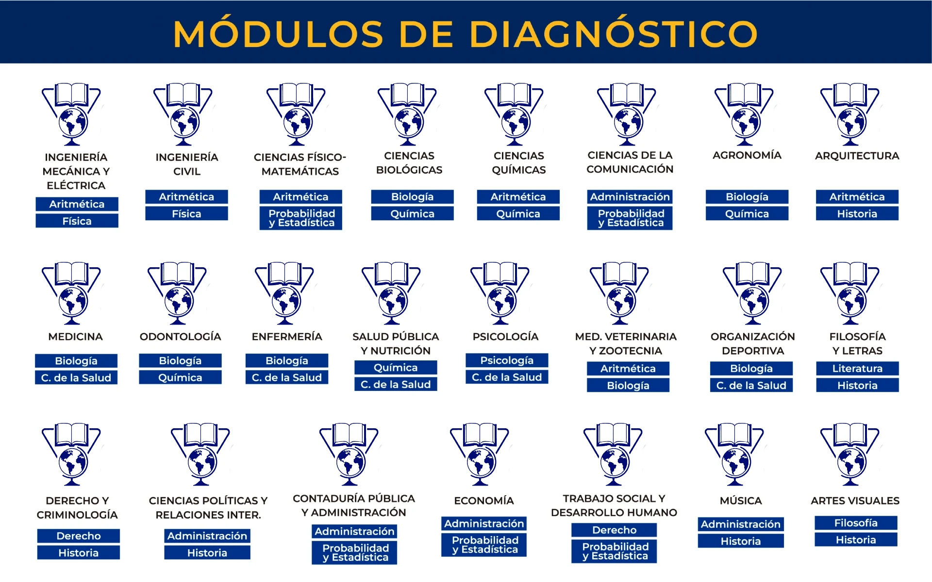 ceaa asesorías módulos de diagnósticos 